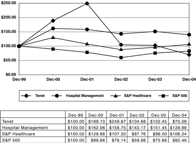 PERFORMANCE GRAPH